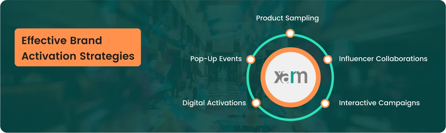 Effective-Brand-Activation-Strategies