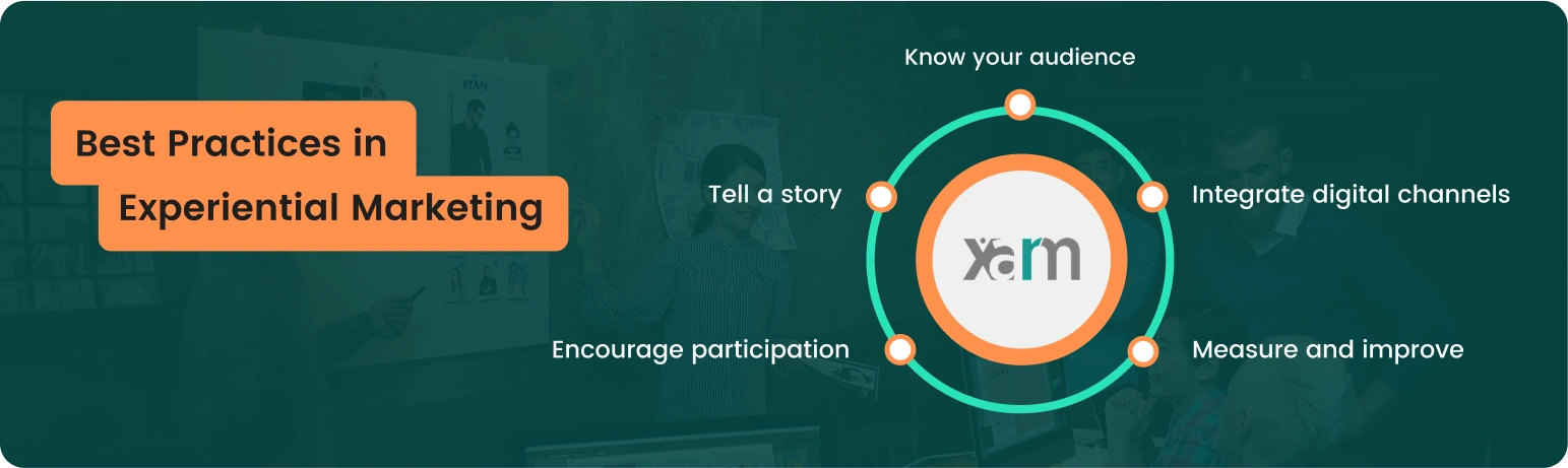 What is Experiential Marketing Definition