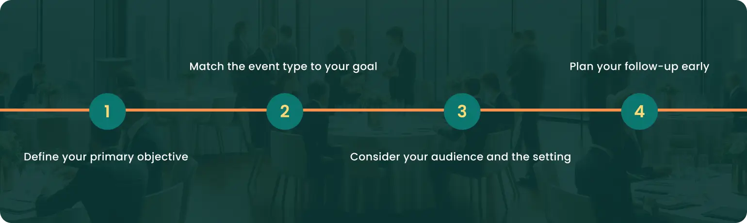 choosing-the-right-b2b-event-for-your-business